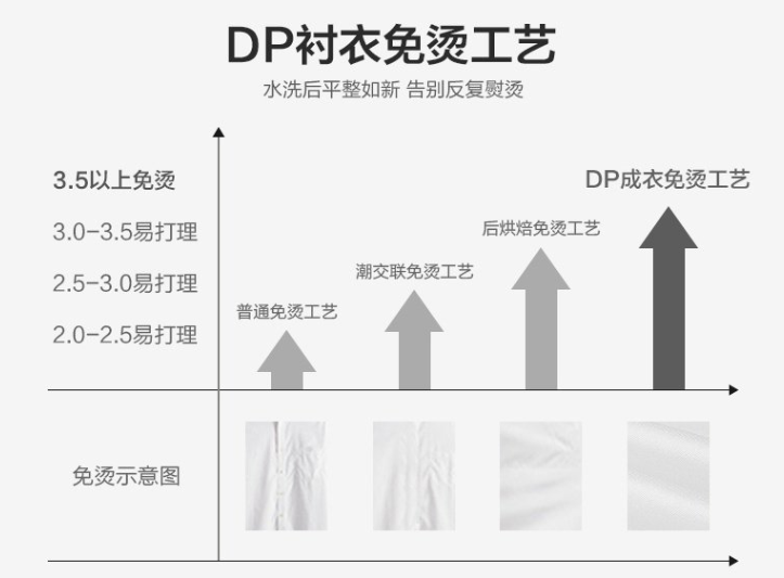 男士長(zhǎng)袖襯衫，工作服襯衫，職業(yè)裝襯衫